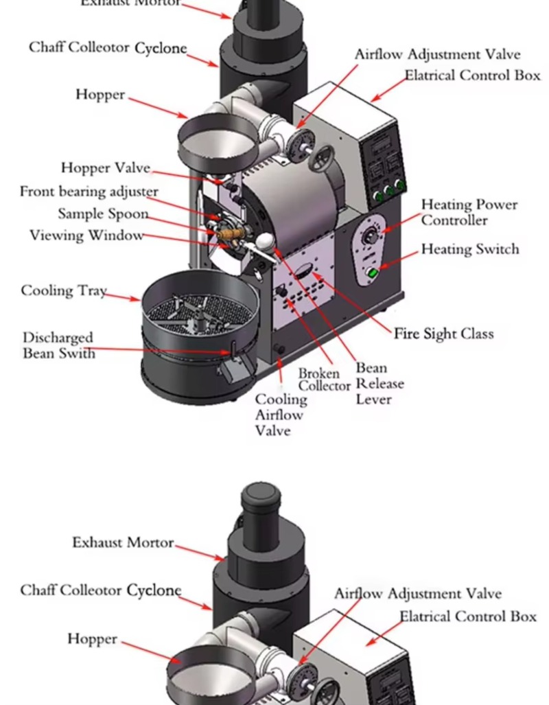 Tostador de Café Comercial, Eq - Coffee Equipment For Business reseña y precio