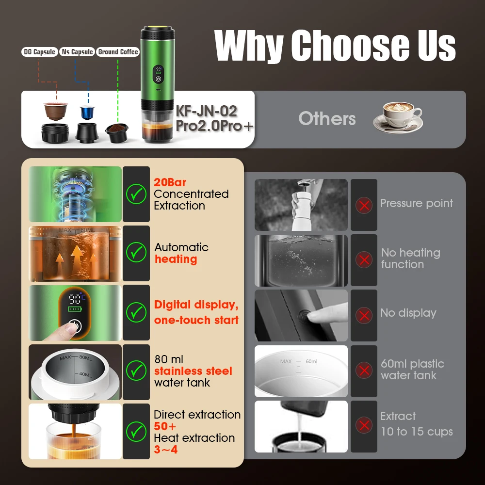 Cafetera expreso portátil eléc - Coffee Equipment For Camping reseña y precio